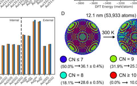 新发现!夏幼南团队,最新JACS!
